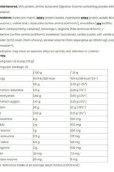 Nutriversum Hydro Pro Vanilla protein powder nutritional information table.